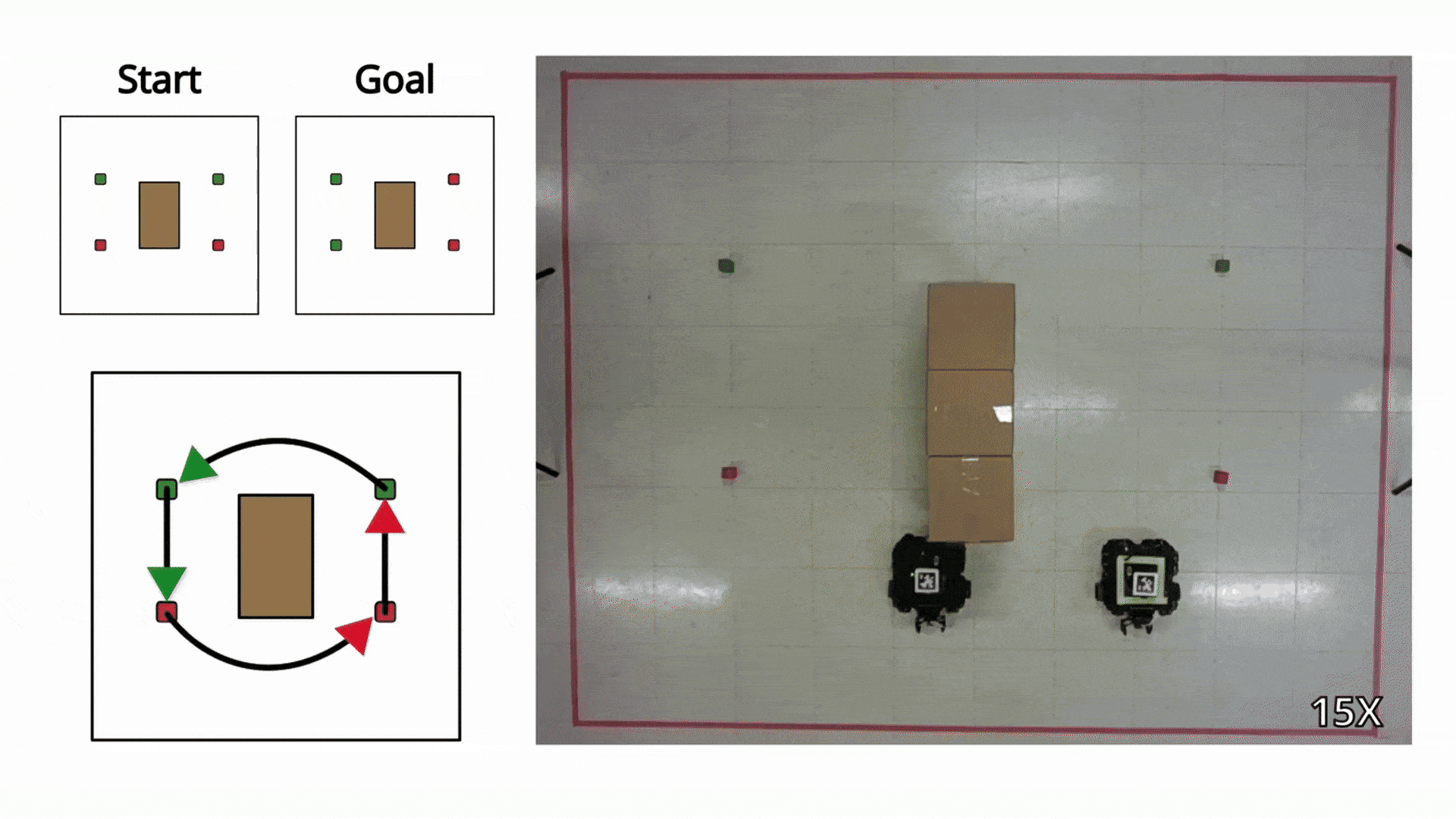 Active Neural Sensing